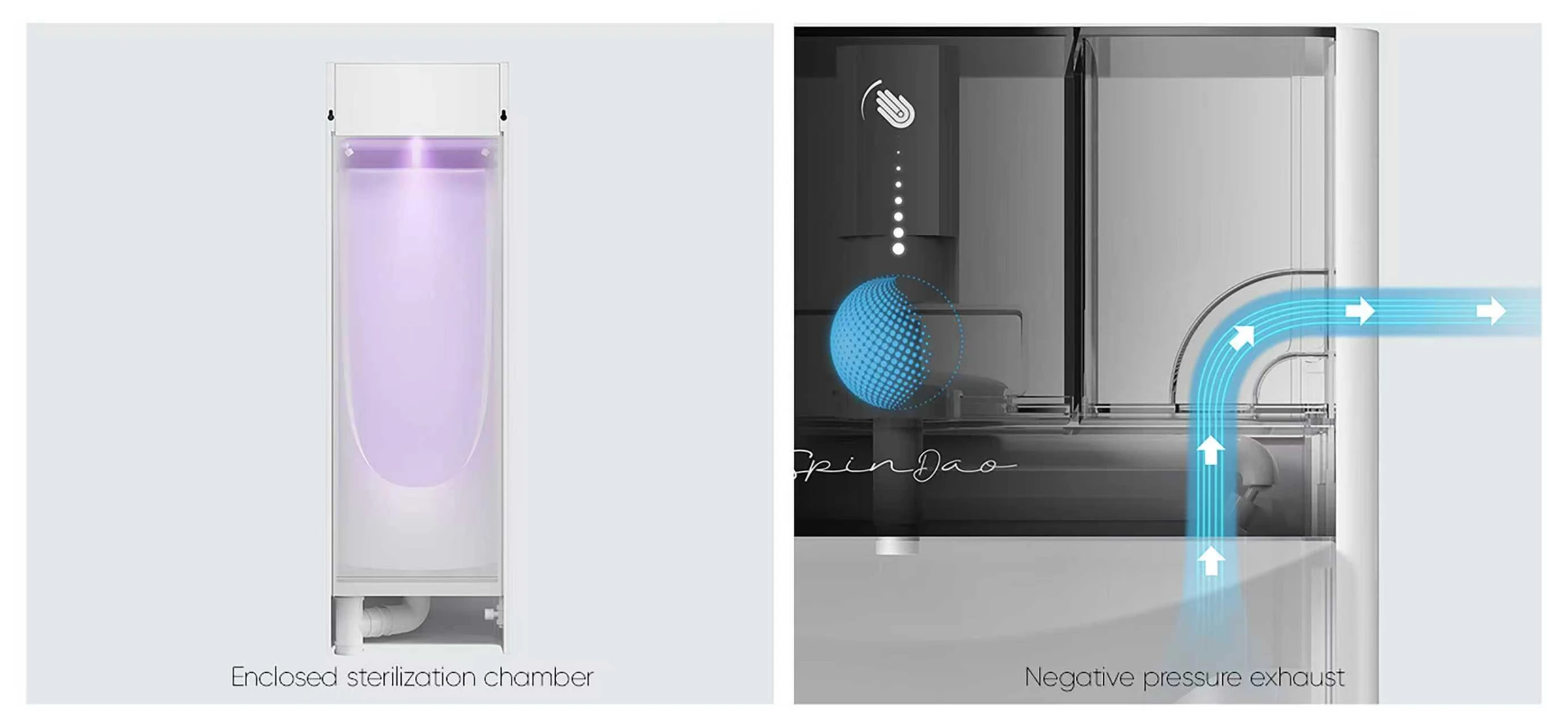 SpinDao enclosed sterilization chamber and negative-pressure exhaust